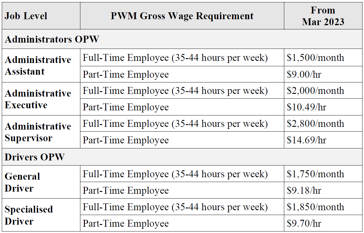 Wage requirements from March 2023